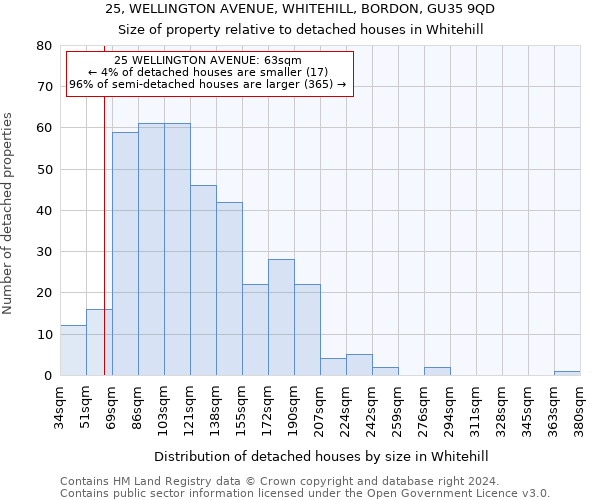 25, WELLINGTON AVENUE, WHITEHILL, BORDON, GU35 9QD: Size of property relative to detached houses in Whitehill