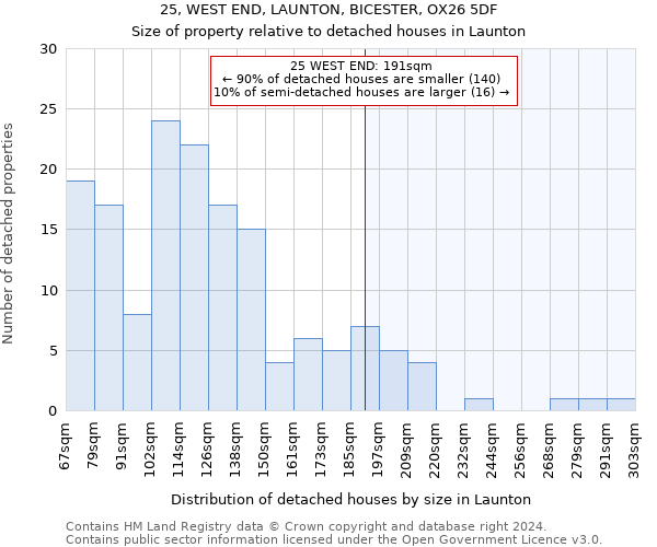 25, WEST END, LAUNTON, BICESTER, OX26 5DF: Size of property relative to detached houses in Launton