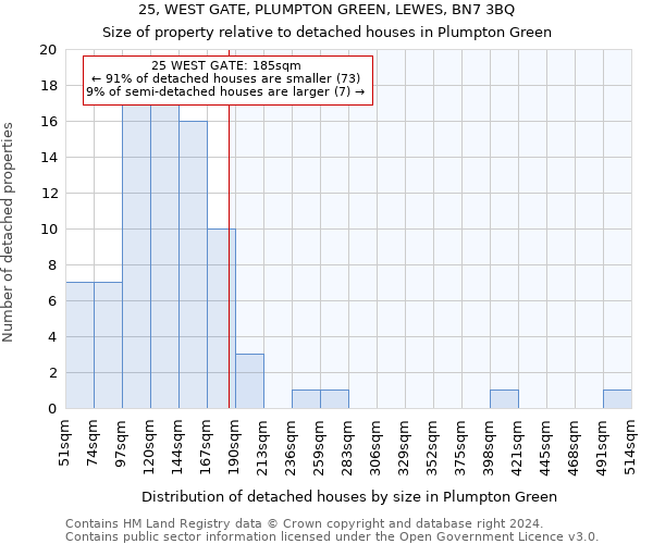 25, WEST GATE, PLUMPTON GREEN, LEWES, BN7 3BQ: Size of property relative to detached houses in Plumpton Green