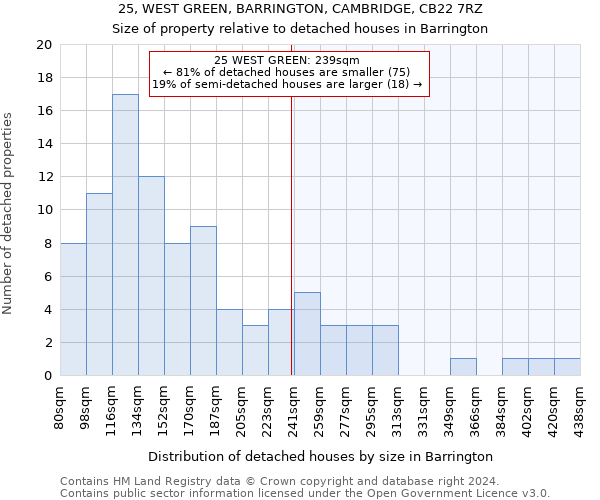 25, WEST GREEN, BARRINGTON, CAMBRIDGE, CB22 7RZ: Size of property relative to detached houses in Barrington