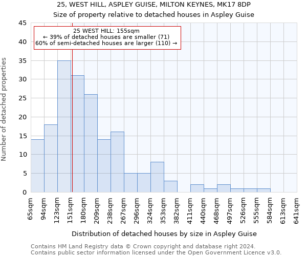 25, WEST HILL, ASPLEY GUISE, MILTON KEYNES, MK17 8DP: Size of property relative to detached houses in Aspley Guise