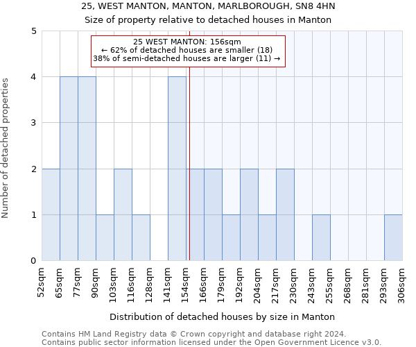 25, WEST MANTON, MANTON, MARLBOROUGH, SN8 4HN: Size of property relative to detached houses in Manton