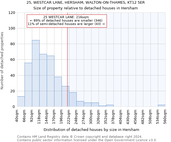 25, WESTCAR LANE, HERSHAM, WALTON-ON-THAMES, KT12 5ER: Size of property relative to detached houses in Hersham