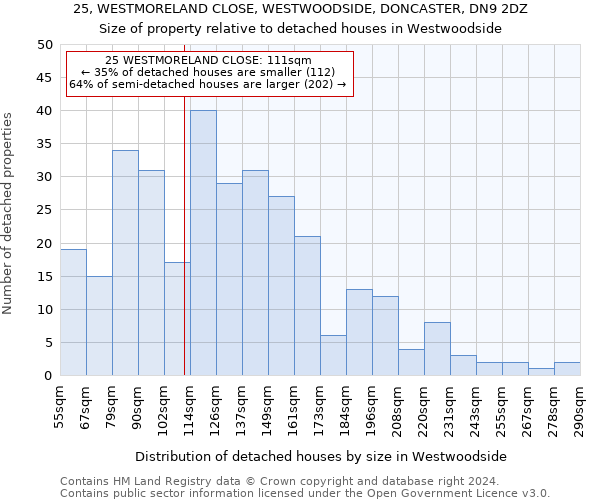 25, WESTMORELAND CLOSE, WESTWOODSIDE, DONCASTER, DN9 2DZ: Size of property relative to detached houses in Westwoodside