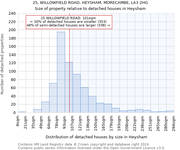 25, WILLOWFIELD ROAD, HEYSHAM, MORECAMBE, LA3 2HG: Size of property relative to detached houses in Heysham