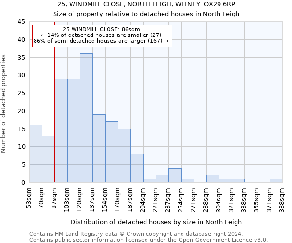 25, WINDMILL CLOSE, NORTH LEIGH, WITNEY, OX29 6RP: Size of property relative to detached houses in North Leigh