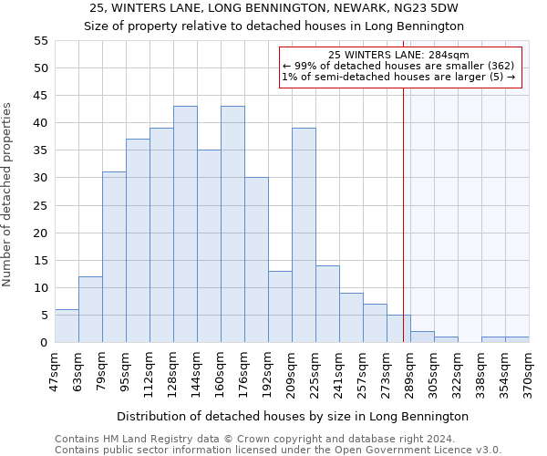 25, WINTERS LANE, LONG BENNINGTON, NEWARK, NG23 5DW: Size of property relative to detached houses in Long Bennington