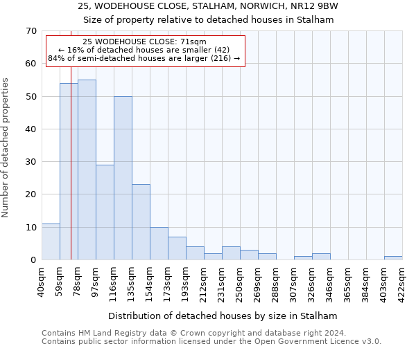 25, WODEHOUSE CLOSE, STALHAM, NORWICH, NR12 9BW: Size of property relative to detached houses in Stalham