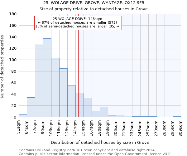 25, WOLAGE DRIVE, GROVE, WANTAGE, OX12 9FB: Size of property relative to detached houses in Grove