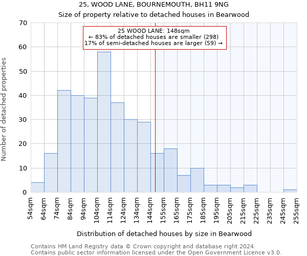 25, WOOD LANE, BOURNEMOUTH, BH11 9NG: Size of property relative to detached houses in Bearwood