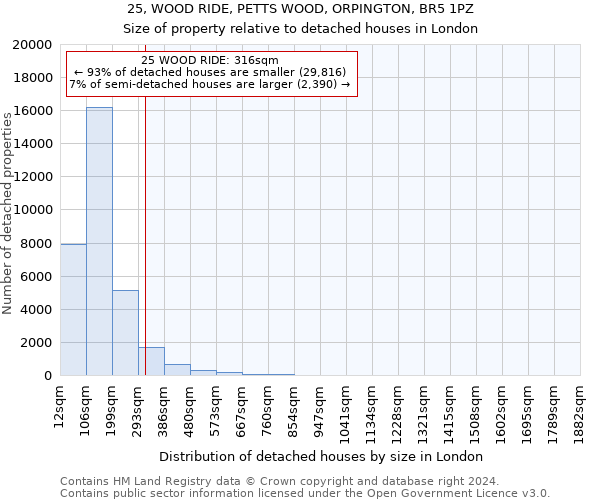 25, WOOD RIDE, PETTS WOOD, ORPINGTON, BR5 1PZ: Size of property relative to detached houses in London