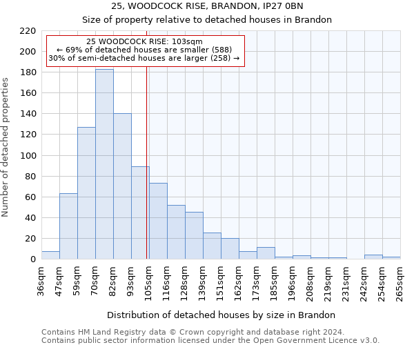 25, WOODCOCK RISE, BRANDON, IP27 0BN: Size of property relative to detached houses in Brandon