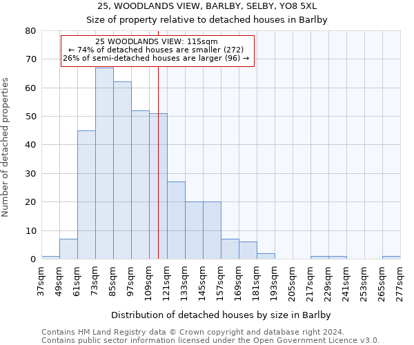 25, WOODLANDS VIEW, BARLBY, SELBY, YO8 5XL: Size of property relative to detached houses in Barlby