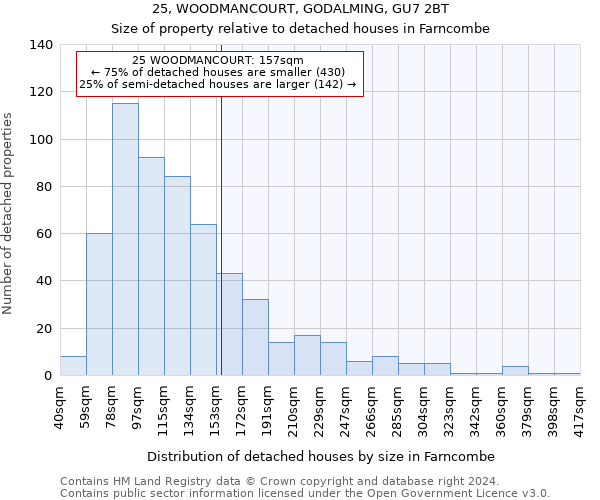 25, WOODMANCOURT, GODALMING, GU7 2BT: Size of property relative to detached houses in Farncombe