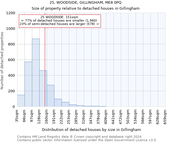 25, WOODSIDE, GILLINGHAM, ME8 0PQ: Size of property relative to detached houses in Gillingham