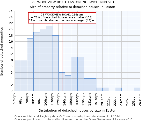 25, WOODVIEW ROAD, EASTON, NORWICH, NR9 5EU: Size of property relative to detached houses in Easton