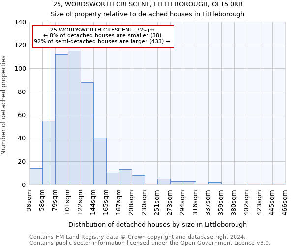 25, WORDSWORTH CRESCENT, LITTLEBOROUGH, OL15 0RB: Size of property relative to detached houses in Littleborough