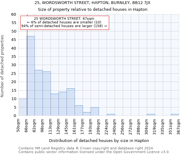 25, WORDSWORTH STREET, HAPTON, BURNLEY, BB12 7JX: Size of property relative to detached houses in Hapton