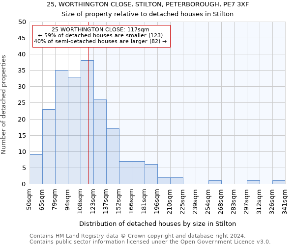 25, WORTHINGTON CLOSE, STILTON, PETERBOROUGH, PE7 3XF: Size of property relative to detached houses in Stilton