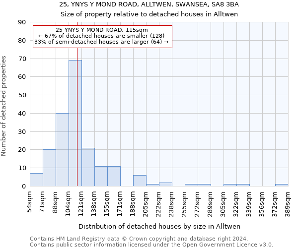 25, YNYS Y MOND ROAD, ALLTWEN, SWANSEA, SA8 3BA: Size of property relative to detached houses in Alltwen