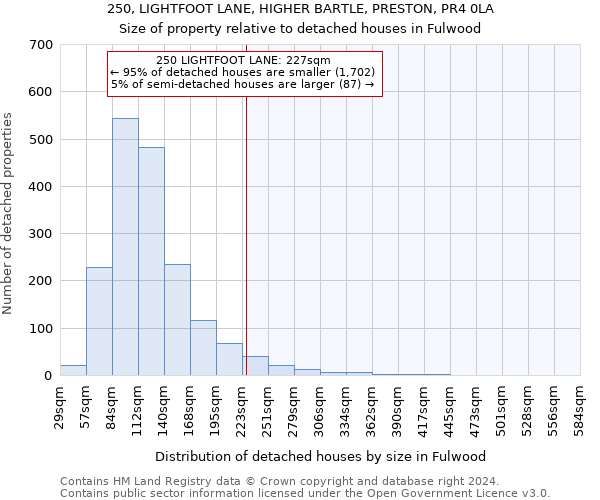 250, LIGHTFOOT LANE, HIGHER BARTLE, PRESTON, PR4 0LA: Size of property relative to detached houses in Fulwood