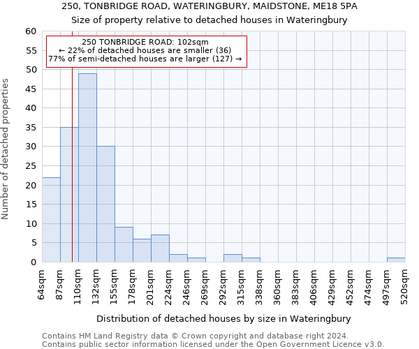 250, TONBRIDGE ROAD, WATERINGBURY, MAIDSTONE, ME18 5PA: Size of property relative to detached houses in Wateringbury