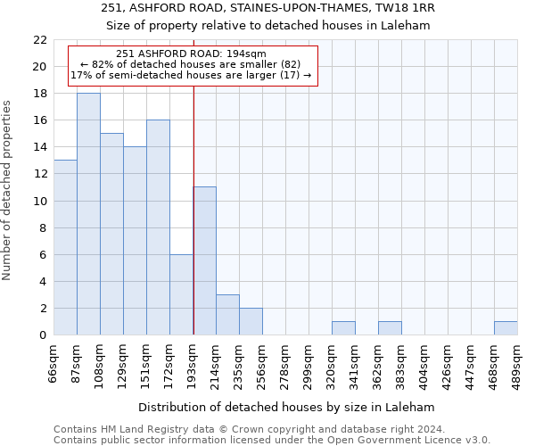 251, ASHFORD ROAD, STAINES-UPON-THAMES, TW18 1RR: Size of property relative to detached houses in Laleham