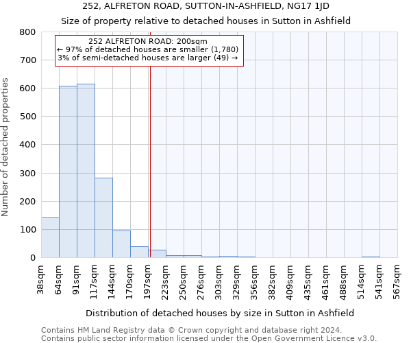 252, ALFRETON ROAD, SUTTON-IN-ASHFIELD, NG17 1JD: Size of property relative to detached houses in Sutton in Ashfield