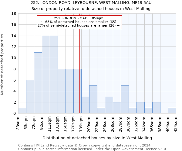 252, LONDON ROAD, LEYBOURNE, WEST MALLING, ME19 5AU: Size of property relative to detached houses in West Malling