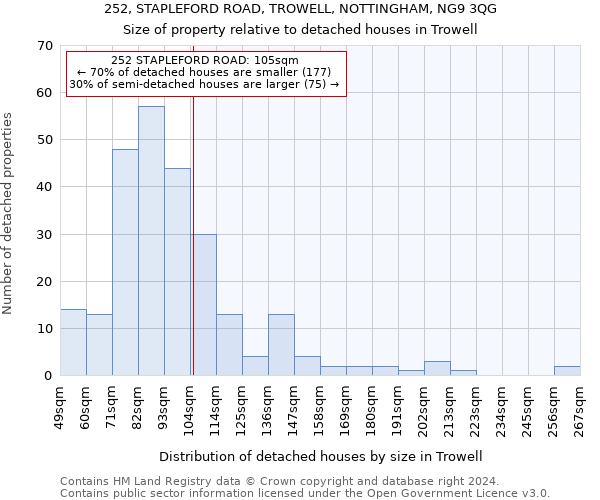 252, STAPLEFORD ROAD, TROWELL, NOTTINGHAM, NG9 3QG: Size of property relative to detached houses in Trowell
