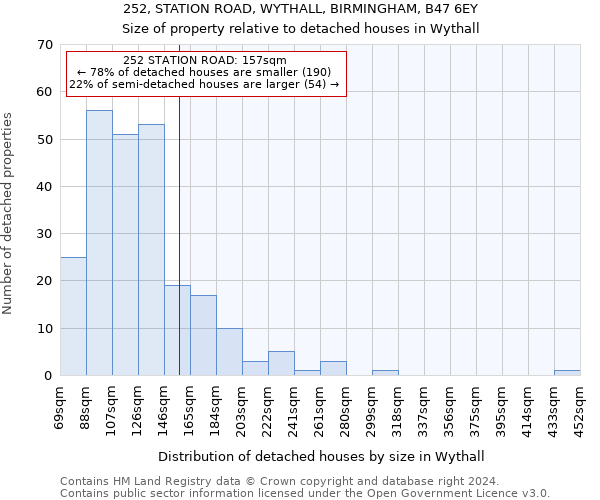 252, STATION ROAD, WYTHALL, BIRMINGHAM, B47 6EY: Size of property relative to detached houses in Wythall