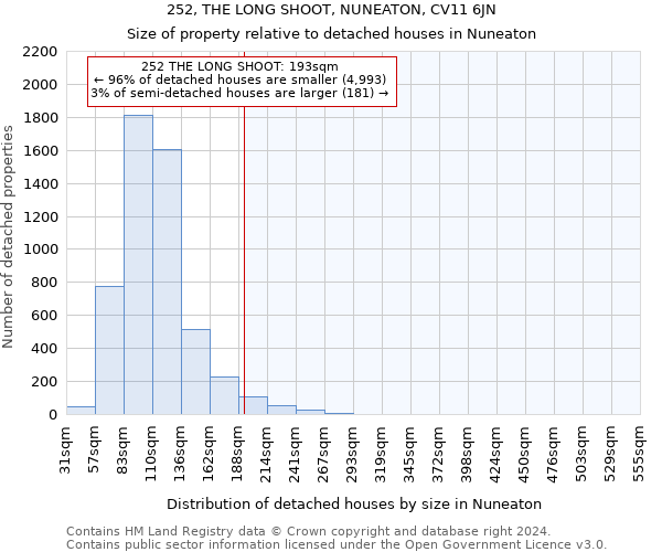 252, THE LONG SHOOT, NUNEATON, CV11 6JN: Size of property relative to detached houses in Nuneaton