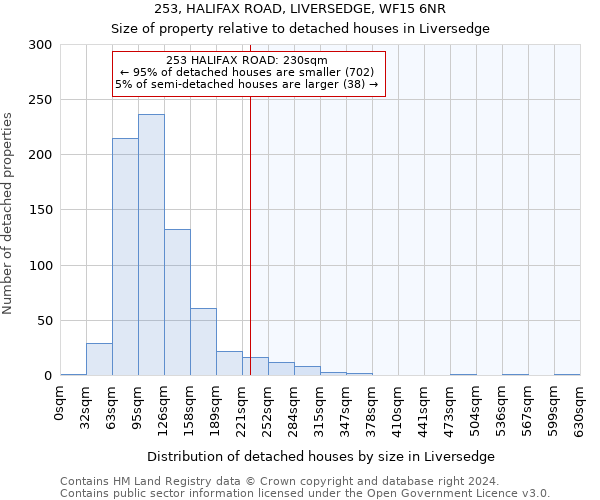 253, HALIFAX ROAD, LIVERSEDGE, WF15 6NR: Size of property relative to detached houses in Liversedge