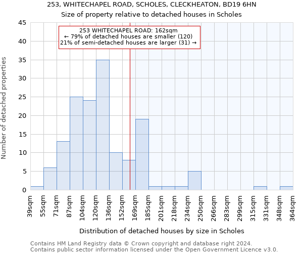 253, WHITECHAPEL ROAD, SCHOLES, CLECKHEATON, BD19 6HN: Size of property relative to detached houses in Scholes