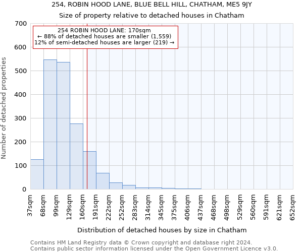 254, ROBIN HOOD LANE, BLUE BELL HILL, CHATHAM, ME5 9JY: Size of property relative to detached houses in Chatham