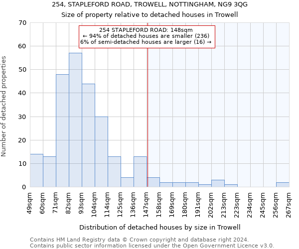 254, STAPLEFORD ROAD, TROWELL, NOTTINGHAM, NG9 3QG: Size of property relative to detached houses in Trowell