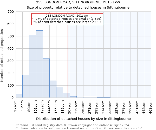 255, LONDON ROAD, SITTINGBOURNE, ME10 1PW: Size of property relative to detached houses in Sittingbourne
