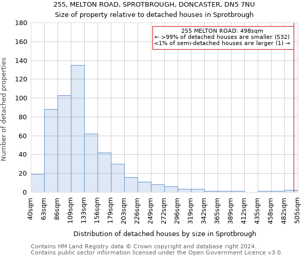 255, MELTON ROAD, SPROTBROUGH, DONCASTER, DN5 7NU: Size of property relative to detached houses in Sprotbrough