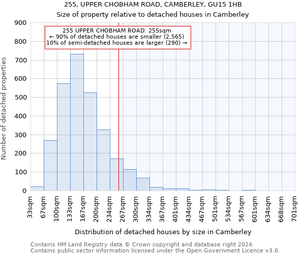 255, UPPER CHOBHAM ROAD, CAMBERLEY, GU15 1HB: Size of property relative to detached houses in Camberley