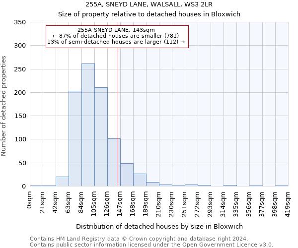 255A, SNEYD LANE, WALSALL, WS3 2LR: Size of property relative to detached houses in Bloxwich