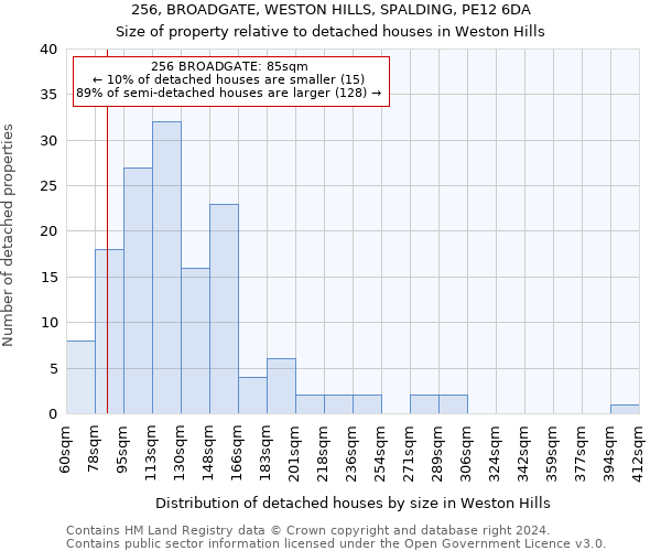 256, BROADGATE, WESTON HILLS, SPALDING, PE12 6DA: Size of property relative to detached houses in Weston Hills