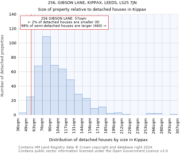 256, GIBSON LANE, KIPPAX, LEEDS, LS25 7JN: Size of property relative to detached houses in Kippax