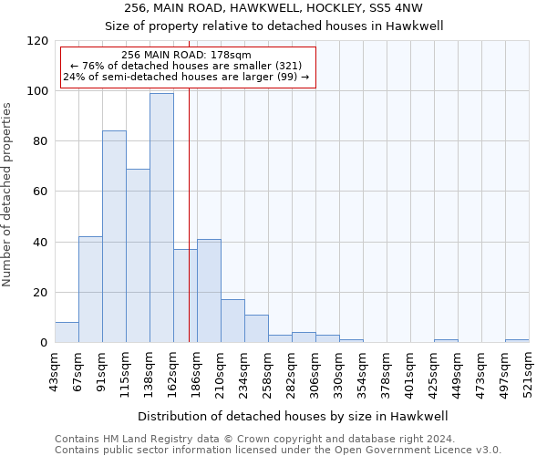 256, MAIN ROAD, HAWKWELL, HOCKLEY, SS5 4NW: Size of property relative to detached houses in Hawkwell