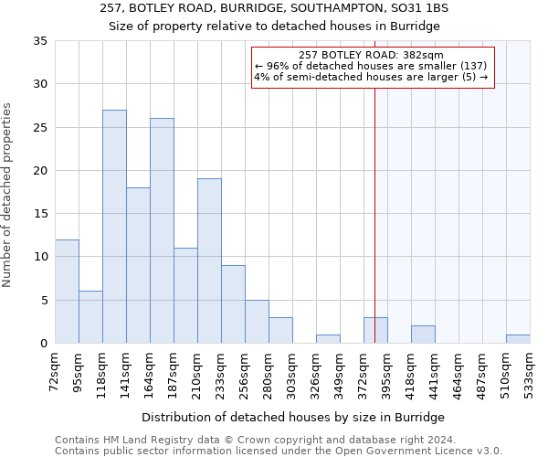 257, BOTLEY ROAD, BURRIDGE, SOUTHAMPTON, SO31 1BS: Size of property relative to detached houses in Burridge