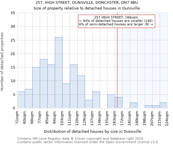 257, HIGH STREET, DUNSVILLE, DONCASTER, DN7 4BU: Size of property relative to detached houses in Dunsville