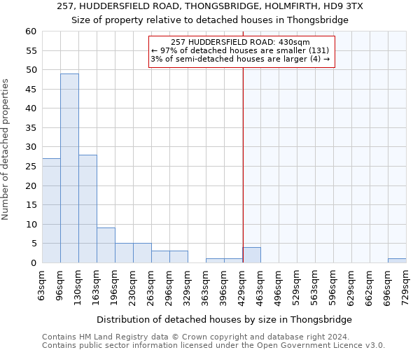 257, HUDDERSFIELD ROAD, THONGSBRIDGE, HOLMFIRTH, HD9 3TX: Size of property relative to detached houses in Thongsbridge