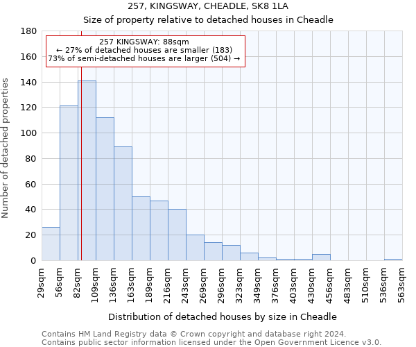 257, KINGSWAY, CHEADLE, SK8 1LA: Size of property relative to detached houses in Cheadle