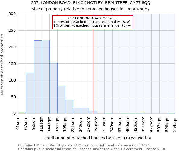 257, LONDON ROAD, BLACK NOTLEY, BRAINTREE, CM77 8QQ: Size of property relative to detached houses in Great Notley