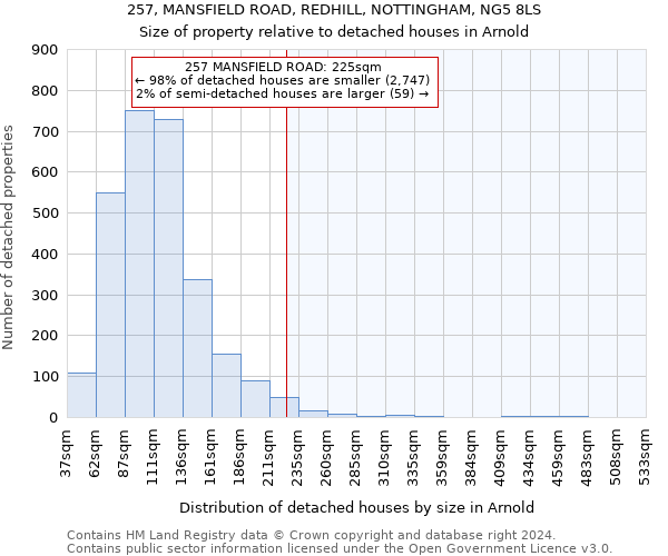 257, MANSFIELD ROAD, REDHILL, NOTTINGHAM, NG5 8LS: Size of property relative to detached houses in Arnold