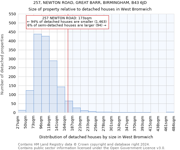 257, NEWTON ROAD, GREAT BARR, BIRMINGHAM, B43 6JD: Size of property relative to detached houses in West Bromwich